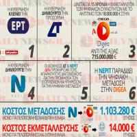 DIGEA – το μεγαλο σκανδαλο