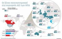Aριστεύουν oι Ελληνες καθηγητές στις ΗΠΑ