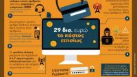 Πώς λειτουργεί η απάτη στον τομέα των τηλεπικοινωνιών