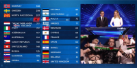 Από ποιους παίρνει 12άρι ο Τσίπρας στη Eurovision;