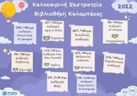 Έναρξη της Καλοκαιρινής Εκστρατείας - Δράσεις και σε χωριά του Δήμου Μετεώρων!  