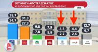 ΕΚΤΙΜΗΣΗ 15 ΜΑΙΟΥ 2023