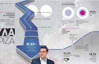 ΣΥΡΙΖΑ: Οι βαθύτερες αιτίες της πτώσης (Του Γεωργίου Παπασίμου)