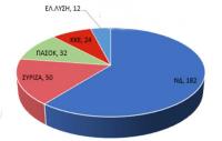 Ο Άδωνις ήξερε καλά τι έλεγε - Λυσσαλέος αγώνας και χιλιάδες ευρώ για τις 180 έδρες!