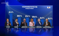   Ω της Ευρωβουλής //O Aυτιάς στο’να χέρι και στ’άλλο ο  Μπελέρι