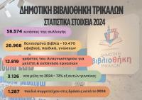 58.574 κινήσεις το 2024: Η καρδιά της γνώσης στη Δημοτική Βιβλιοθήκη Τρικάλων