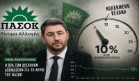  ΠΑΣΟΚ: Η “κολλημένη βελόνα” και η “προστιθέμενη αξία” του κ. Ανδρουλάκη